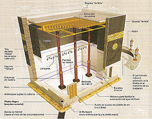 Esquema Kaaba.jpg